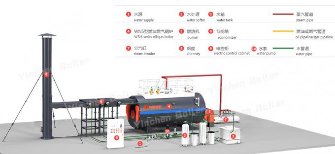 飲料企業の石油燃焼の蒸気ボイラ機械Q245Rボイラー特別な鋼板